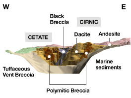 Rosia Montana - Geology